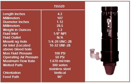 TS5520 spray valve flow rates
