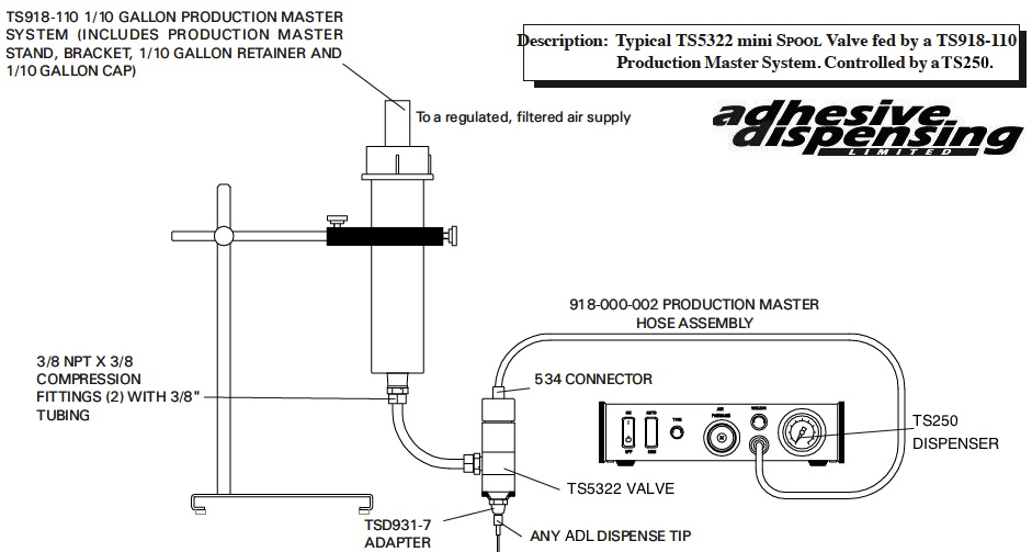 310ml cartridge to spool valve