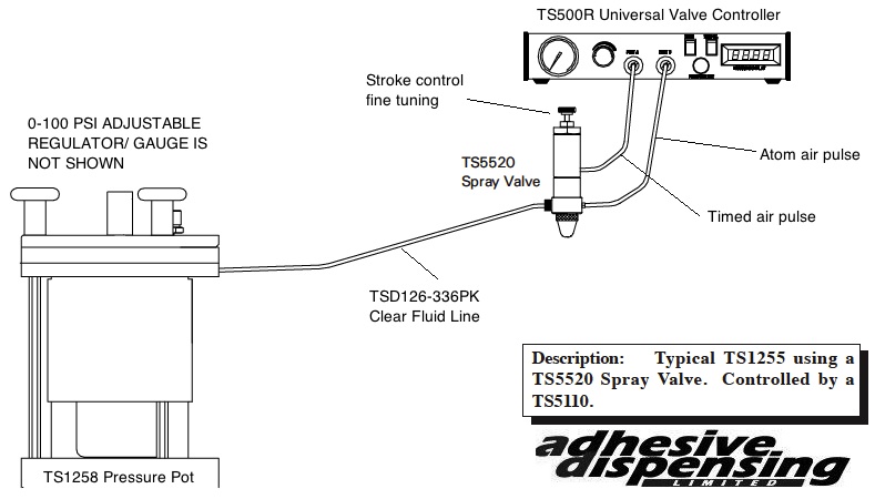 spray valve system