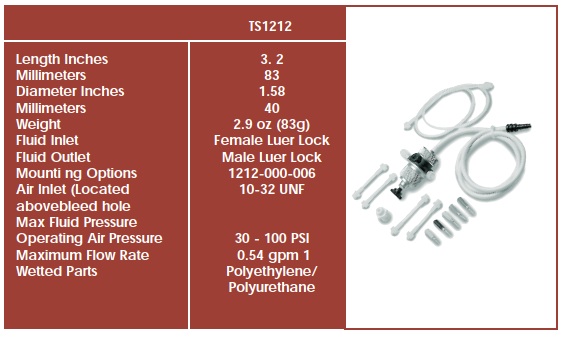 TS1212 pinch valve flow rates