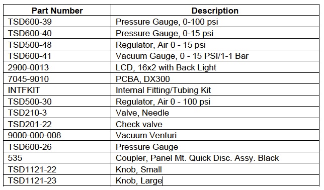Spares list for TS250 dispenser