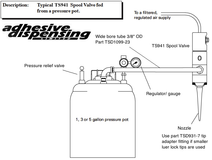 Spool valve tank system
