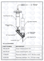 Torque Wrench for TS5000 Valve 5000-000-080