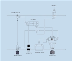 Internal Fitting Tube Kit for TS Dispensers INTFKIT